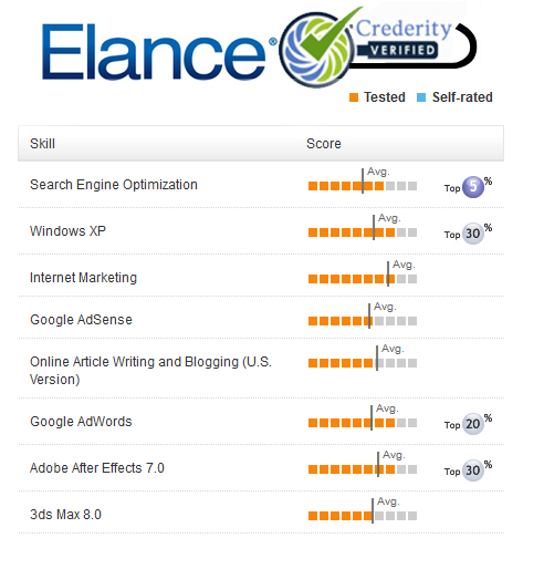 Ellance certification